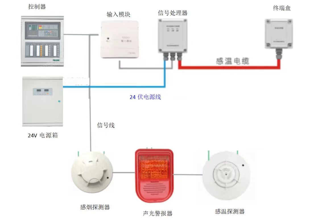 火災(zāi)自動(dòng)報(bào)警系統(tǒng)