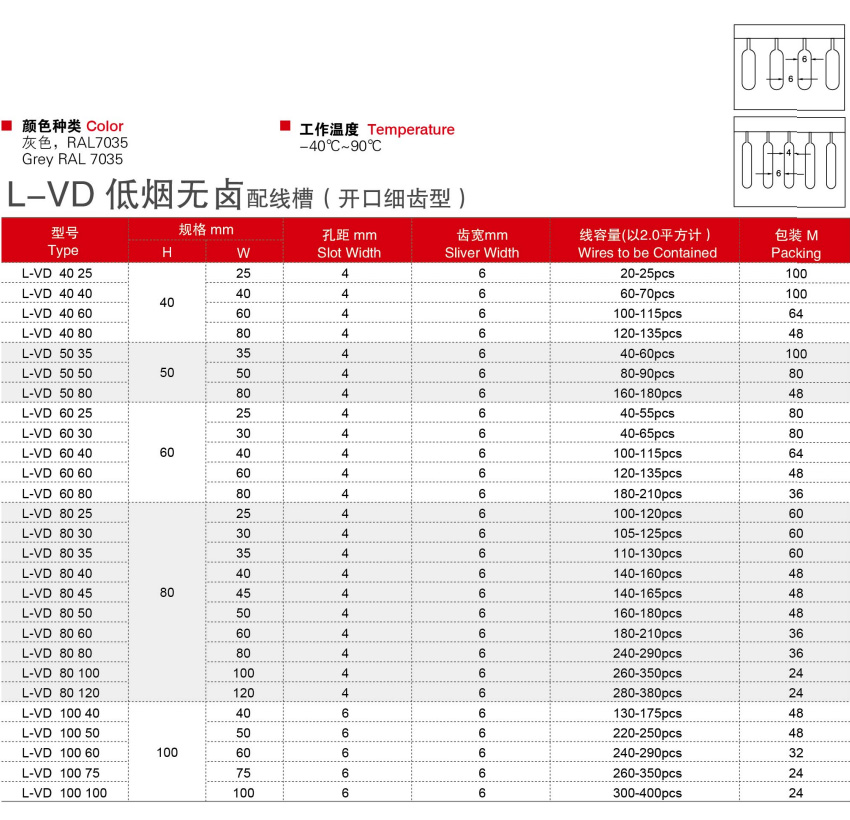 按鈕，指示燈，萬能轉(zhuǎn)換開關(guān)，固態(tài)繼電器，繼電器