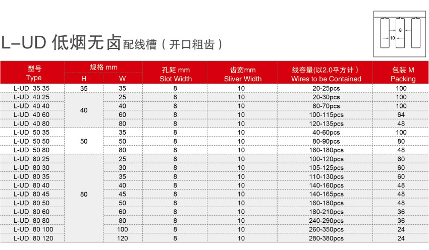 按鈕，指示燈，萬能轉(zhuǎn)換開關(guān)，固態(tài)繼電器，繼電器