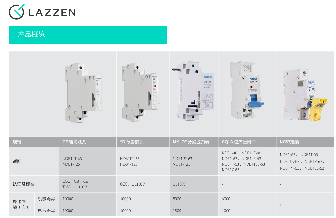 按鈕，指示燈，萬能轉換開關，固態繼電器，繼電器