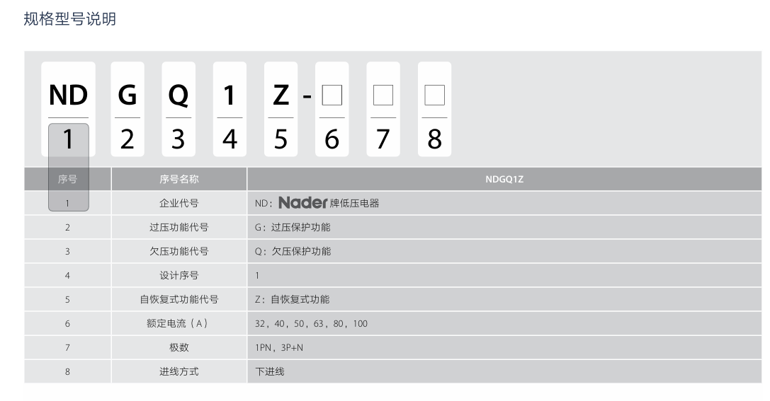 按鈕，指示燈，萬能轉(zhuǎn)換開關(guān)，固態(tài)繼電器，繼電器