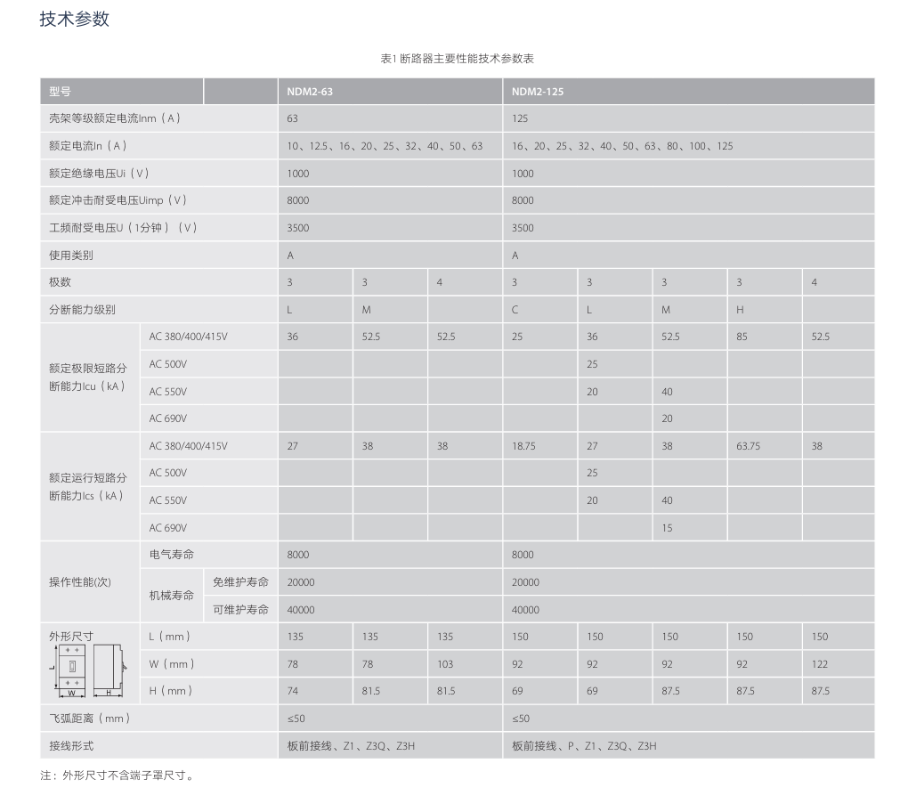 按鈕，指示燈，萬能轉換開關，固態繼電器，繼電器