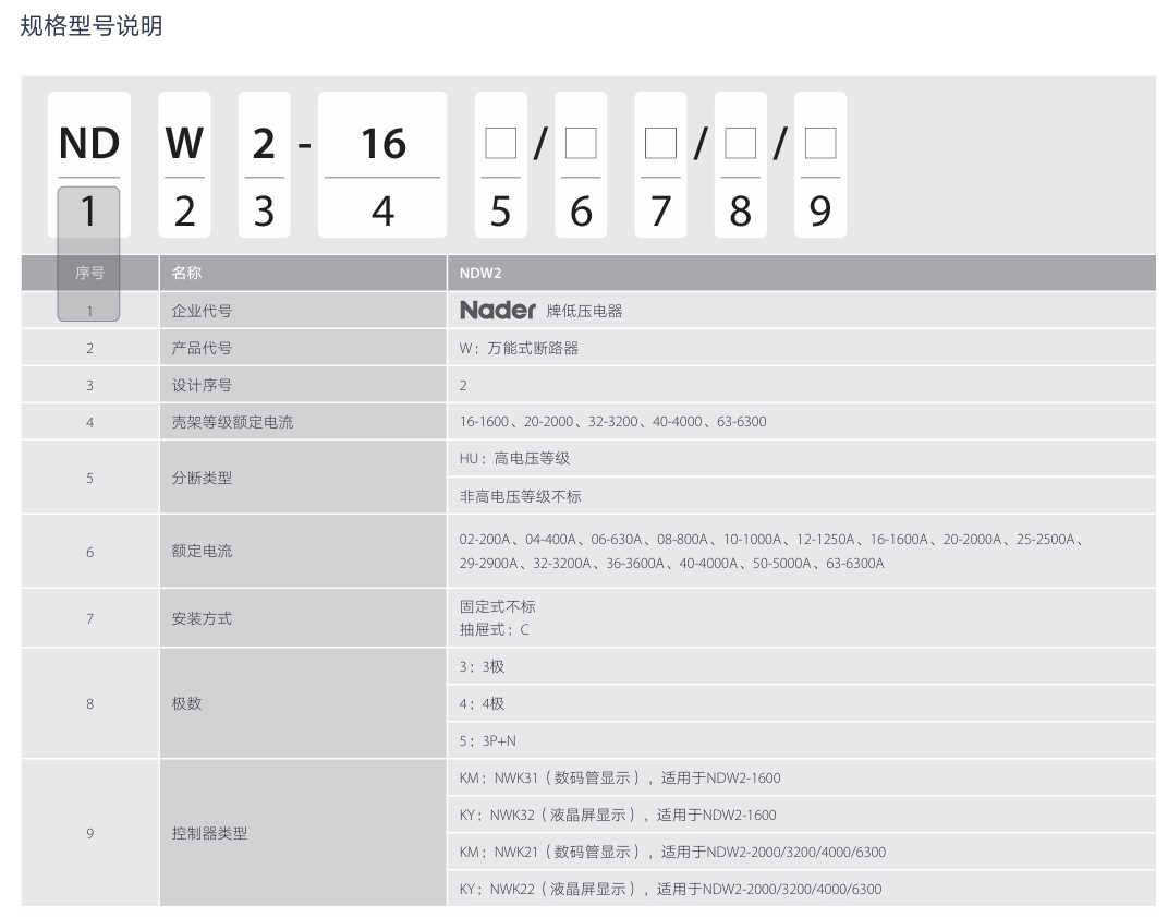 按鈕，指示燈，萬能轉(zhuǎn)換開關(guān)，固態(tài)繼電器，繼電器