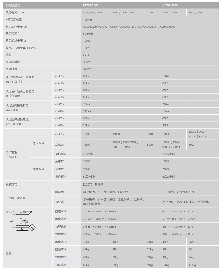 按鈕，指示燈，萬能轉(zhuǎn)換開關(guān)，固態(tài)繼電器，繼電器