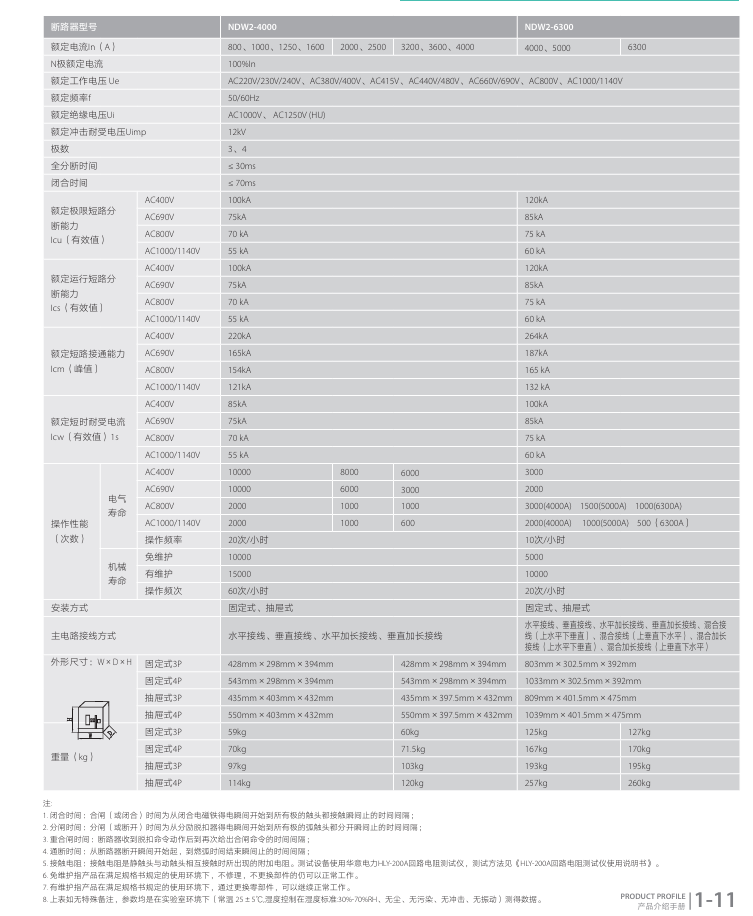 按鈕，指示燈，萬能轉(zhuǎn)換開關(guān)，固態(tài)繼電器，繼電器