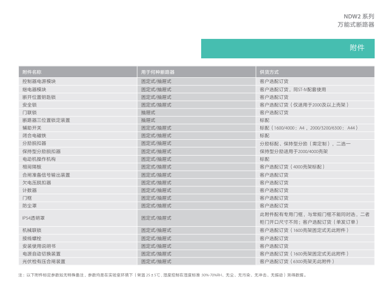 按鈕，指示燈，萬能轉(zhuǎn)換開關(guān)，固態(tài)繼電器，繼電器