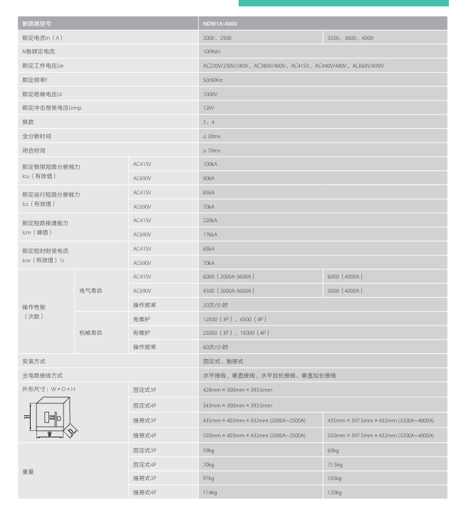 按鈕，指示燈，萬能轉換開關，固態(tài)繼電器，繼電器