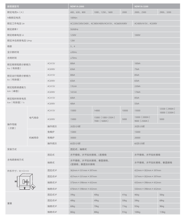 按鈕，指示燈，萬能轉換開關，固態(tài)繼電器，繼電器