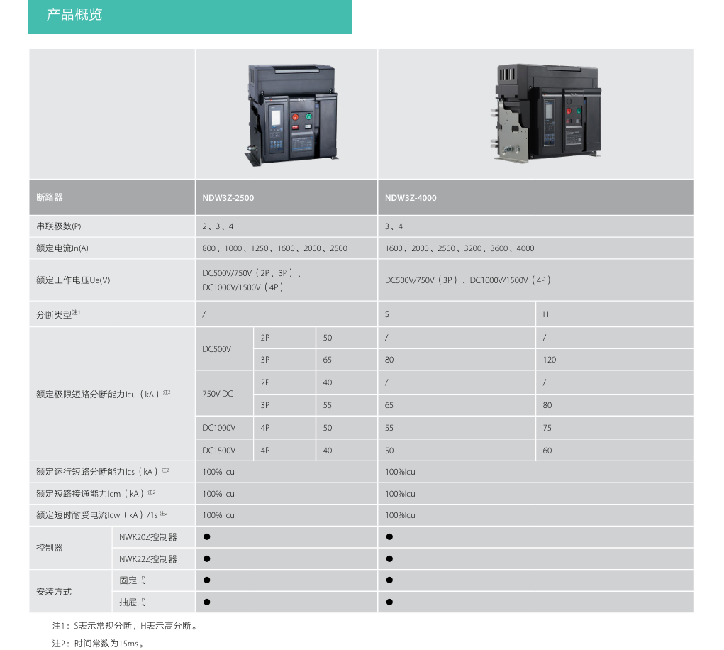 按鈕，指示燈，萬能轉換開關，固態繼電器，繼電器